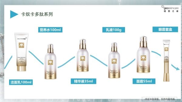 Kanuka Multi Peptide Revival Lotion - Image 18