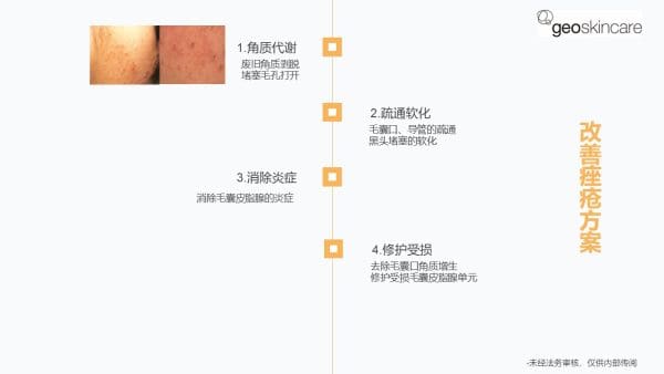 Anti-Acne & Purufying Serum - Image 5