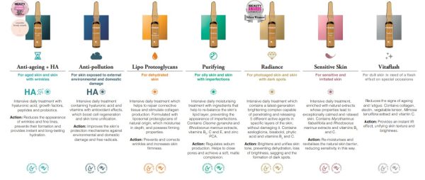 Toskani Ampoules